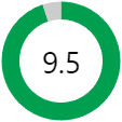 Rating score: 9.5 out of 10.