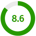 Rating score: 8.6 out of 10.