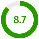 Rating score: 8.7 out of 10.