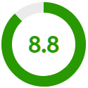 Rating score: 8.8 out of 10.